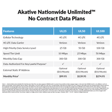 Load image into Gallery viewer, InternetAnywhere RV Hardware Package